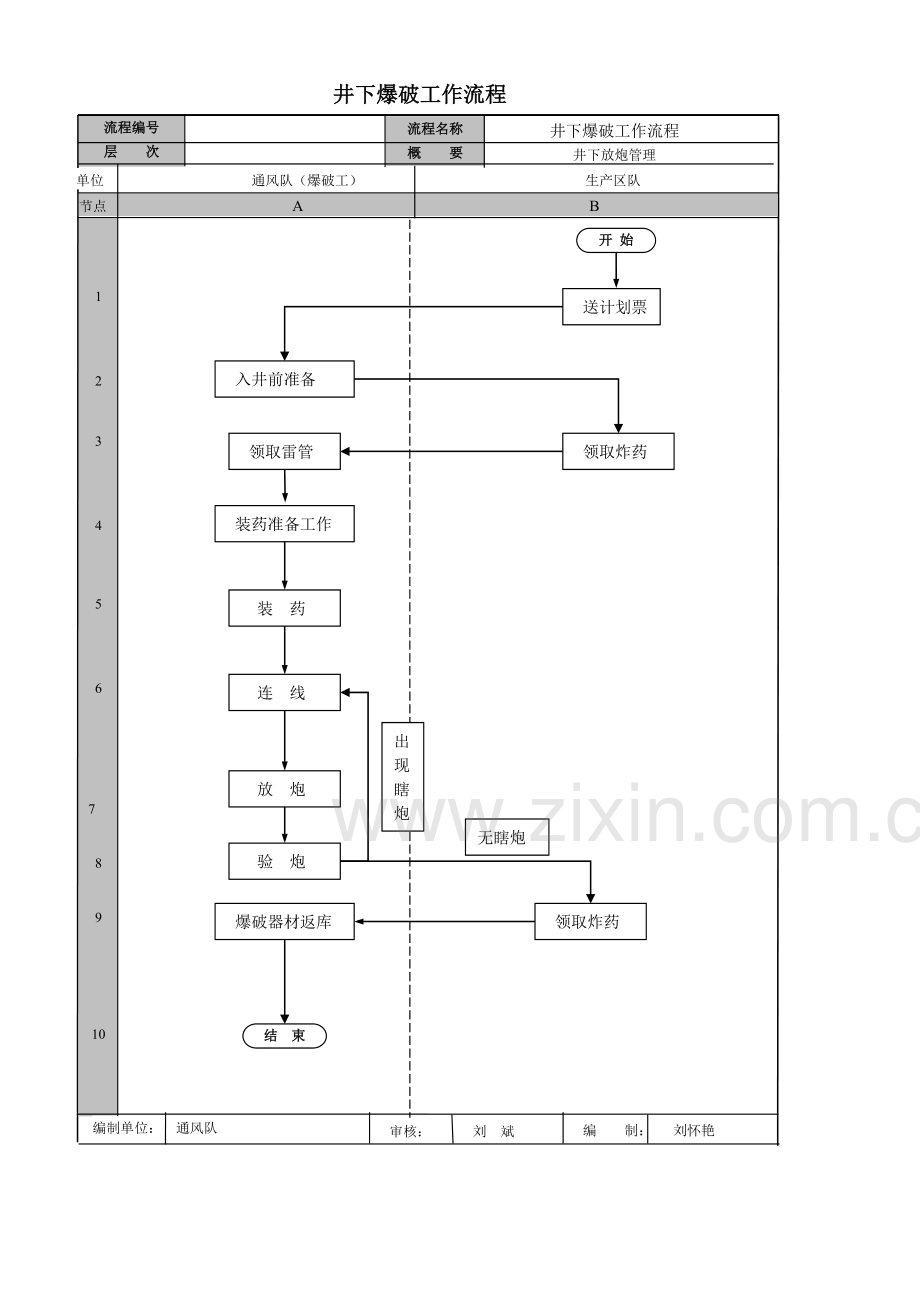 爆破作业精细化 文档.docx_第2页