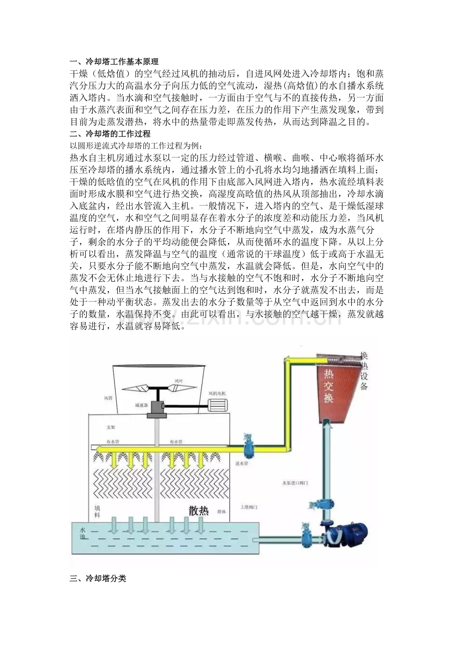 冷却塔的工作原理、安装、选型及故障处理方法.docx_第1页
