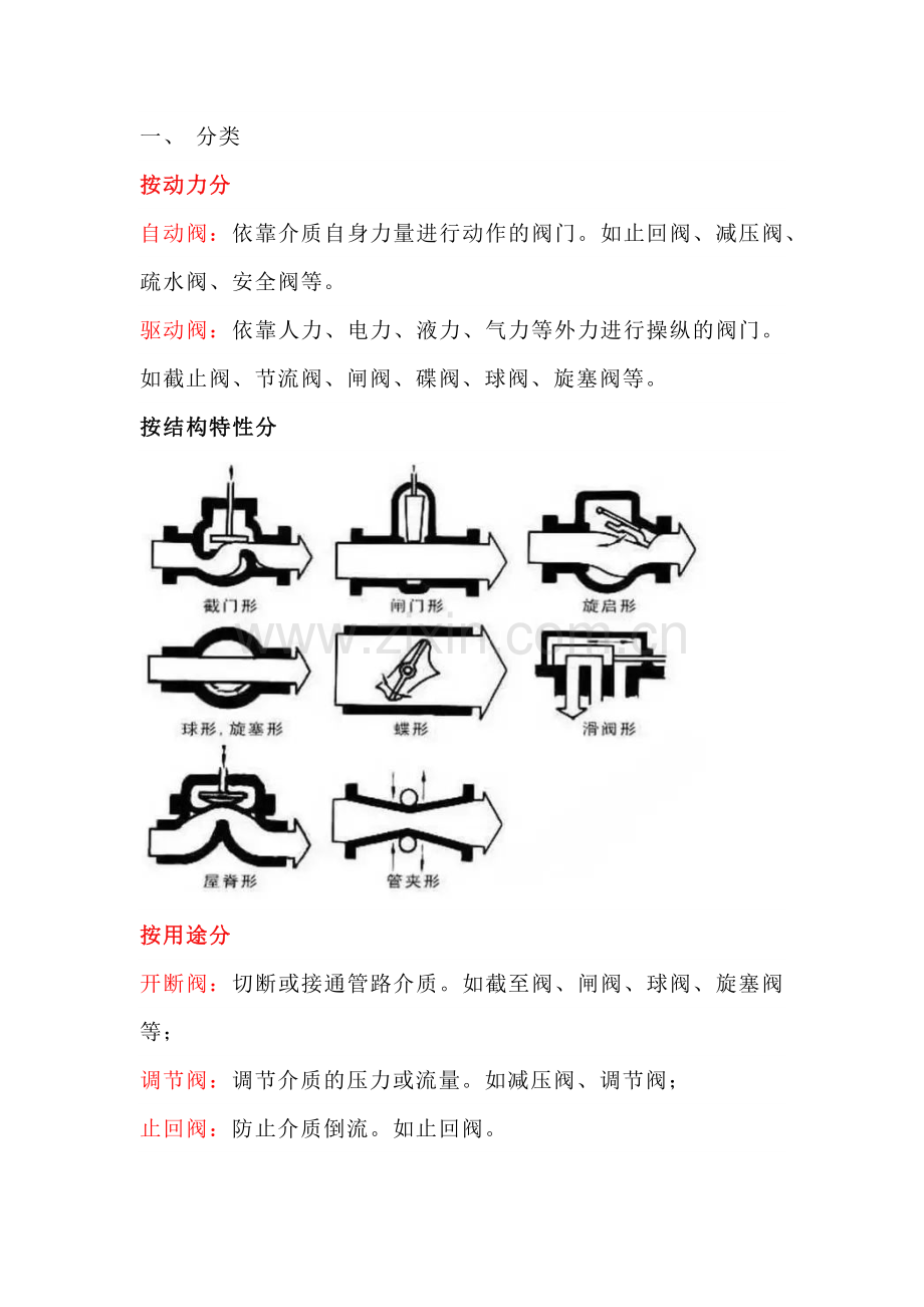 阀门标识、型号、连接方式大全.docx_第1页