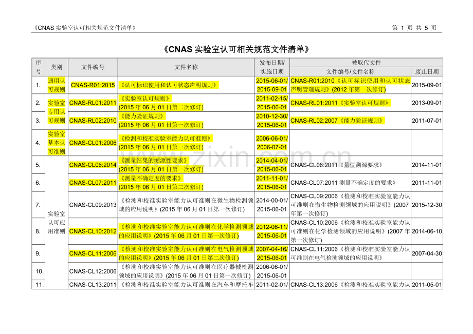 《CNAS实验室认可相关规范文件清单》.doc_第1页