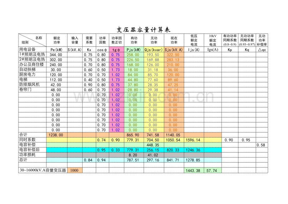 常用电气计算小软件.xls_第1页
