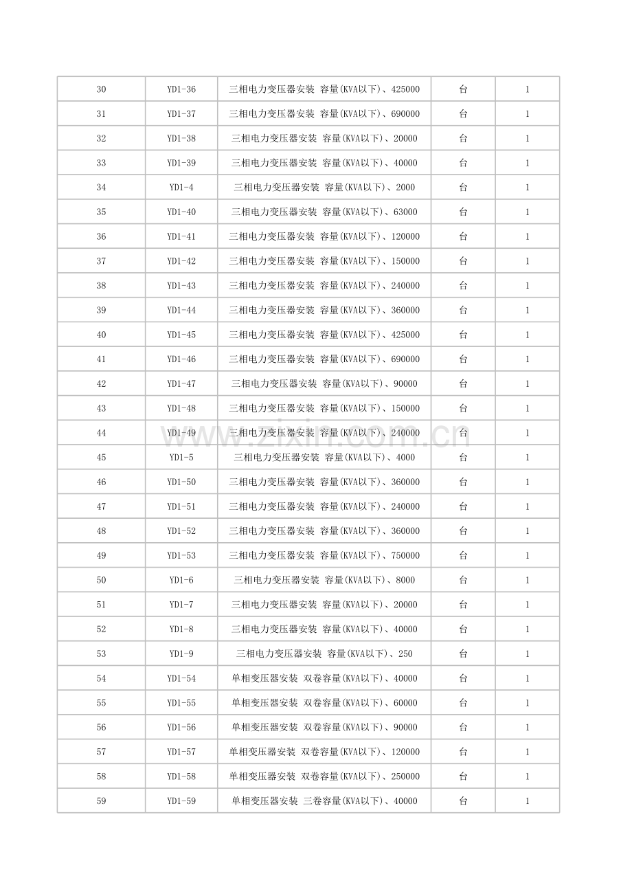 电气安装定额.xls_第2页