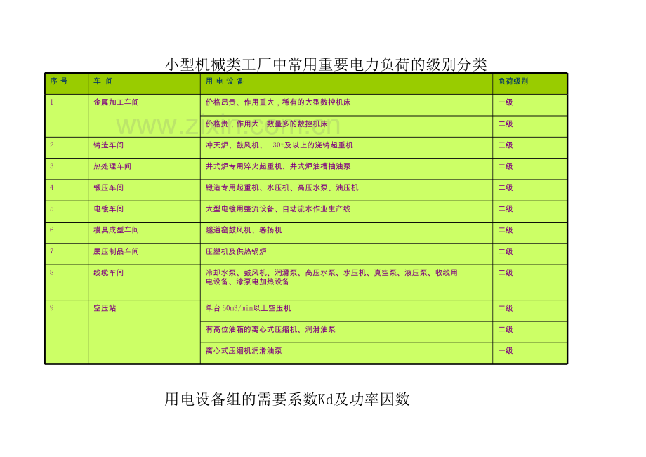 变压器电力计算方式.xls_第2页