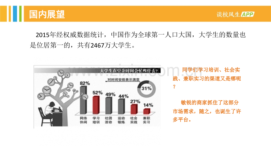 谈校风生-校园兼职O2OAPP商业计划书.pptx_第2页
