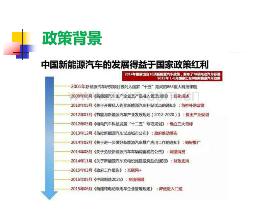 新能源汽车运营服务公司商业计划书 .pdf_第2页