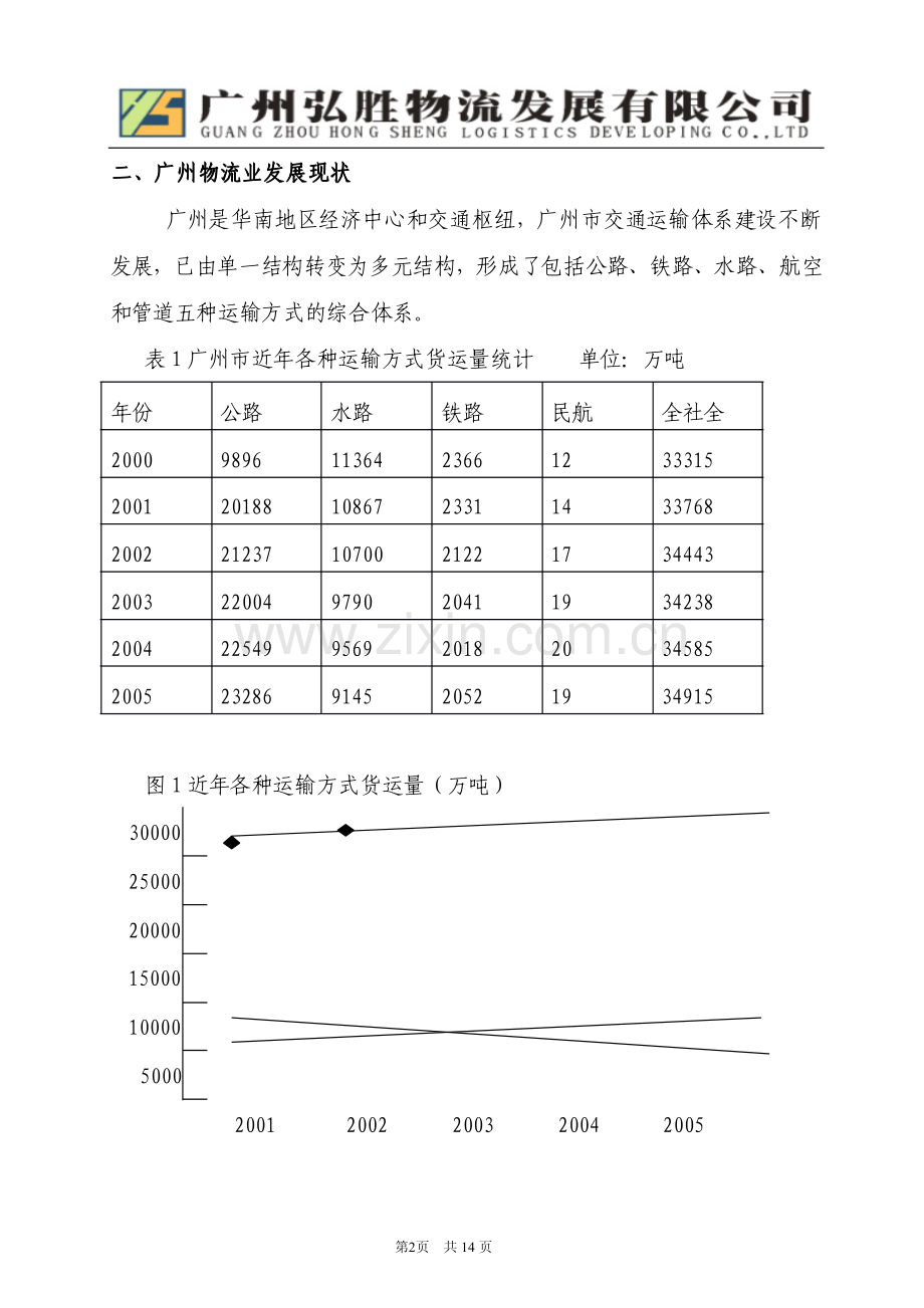 078 物流园区商业计划书.pdf_第2页