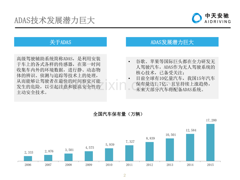 中天安驰.商业计划书.pdf_第2页