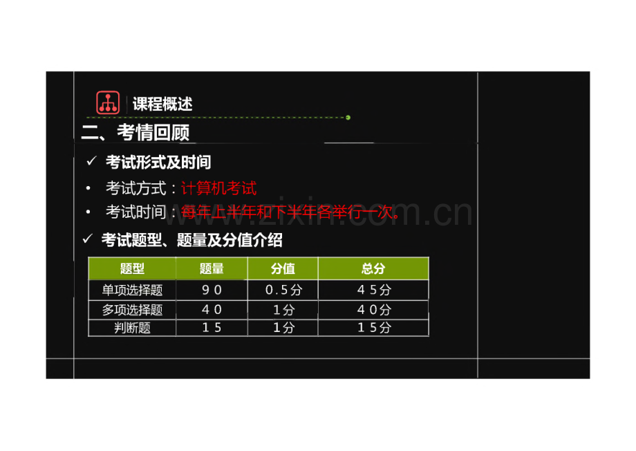 银行从业资格认证考试-风险管理.pdf_第2页