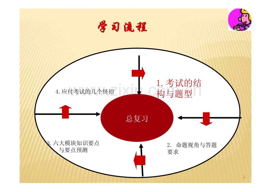 高级人力资源管理师考试总复习.pdf_第1页