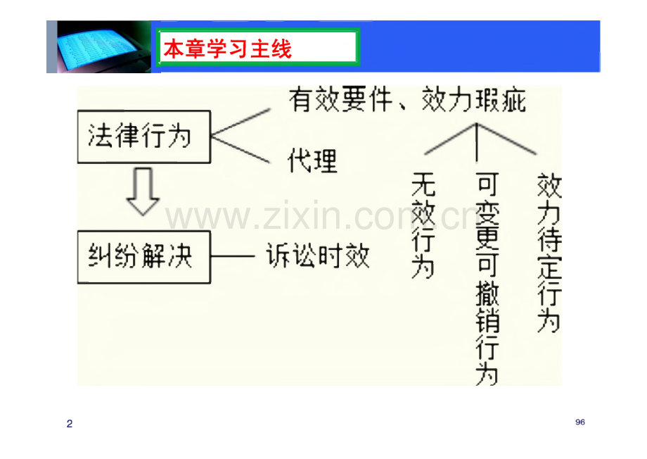 注会经济法 第2章 基本民事法律制度(带题课件).pdf_第2页