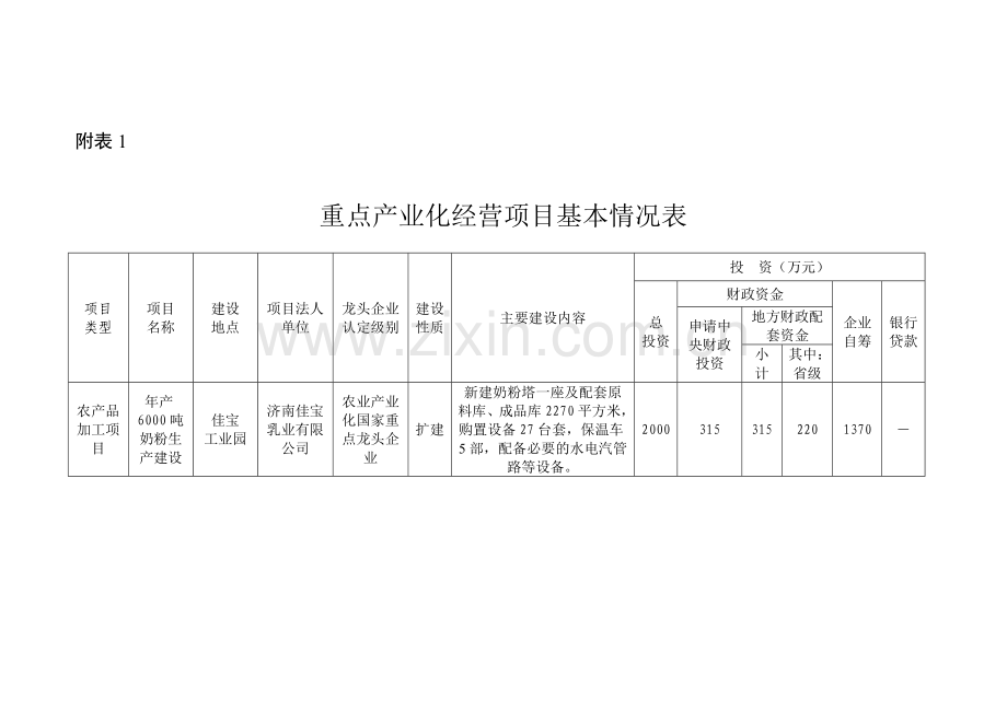 重点产业化经营项目基本情况表.doc_第1页