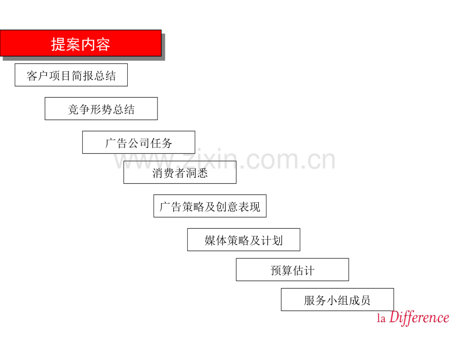 中海康城项目整体策划方案.ppt_第1页