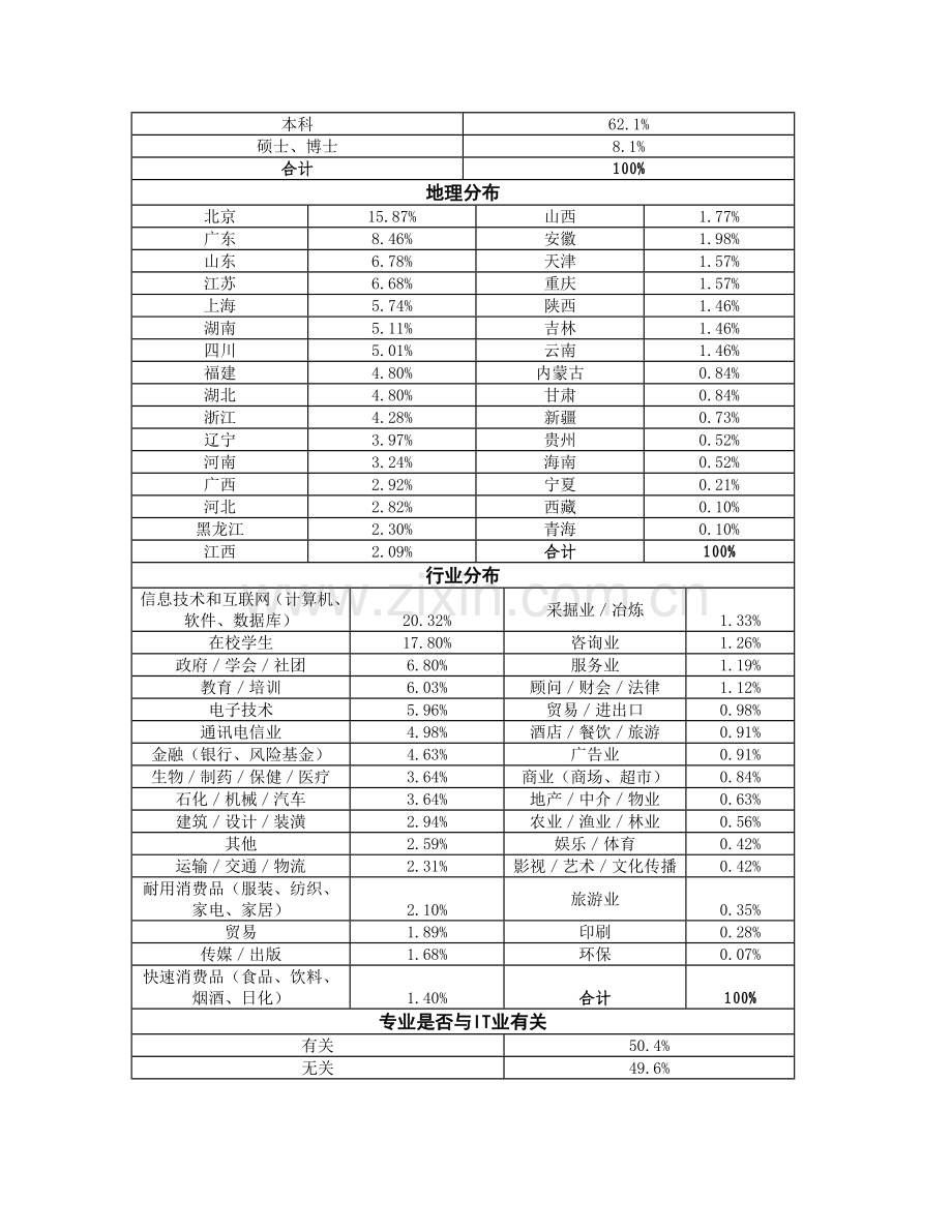 中国数字科技品牌调查报告.doc_第2页