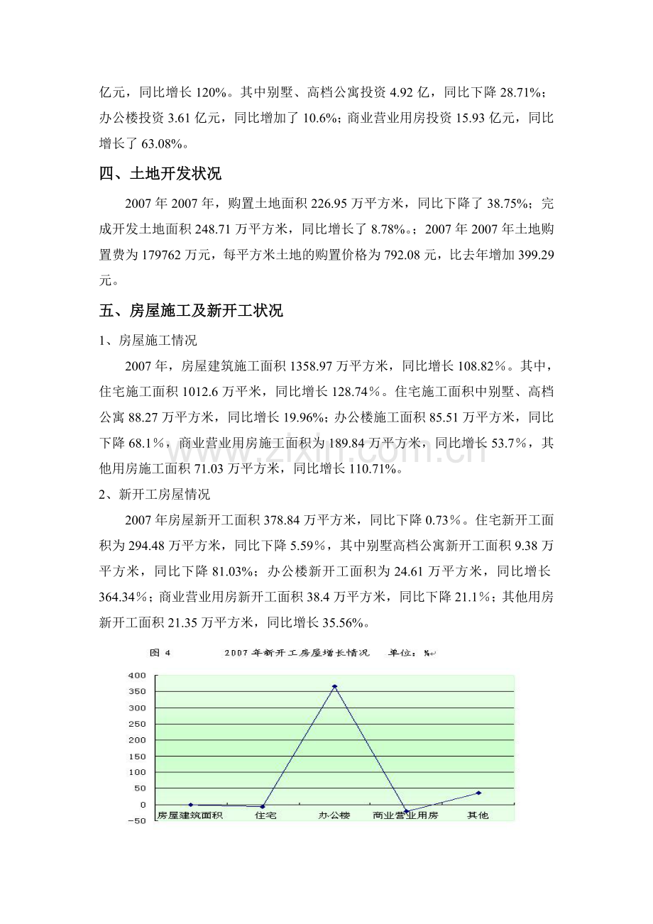 xx市房地产调查报告.doc_第2页