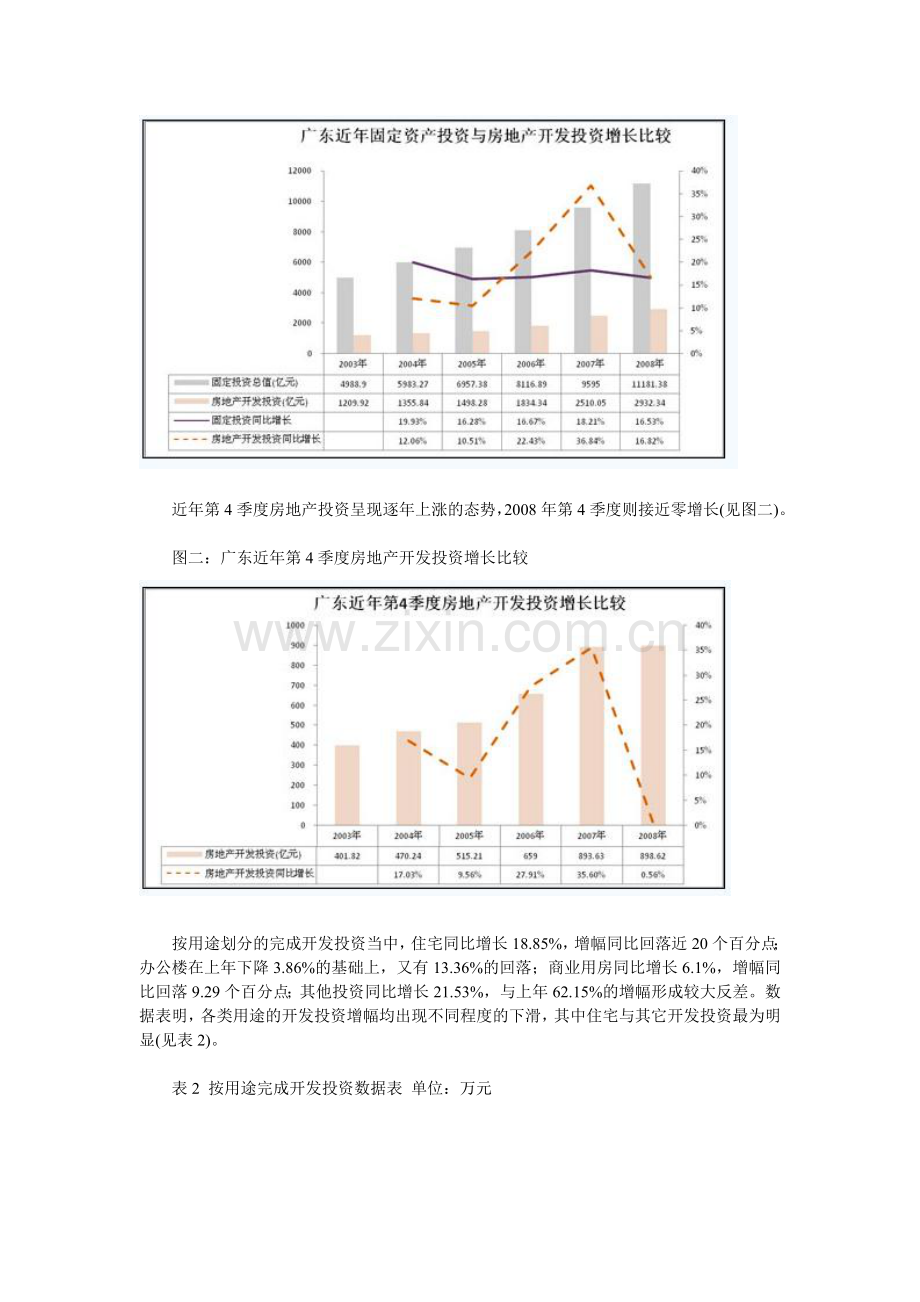 广东房地产市场分析报告.doc_第2页