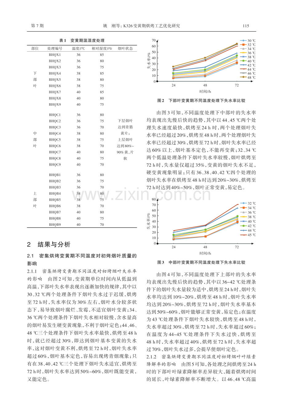 K326变黄期烘烤工艺优化研究.pdf_第3页
