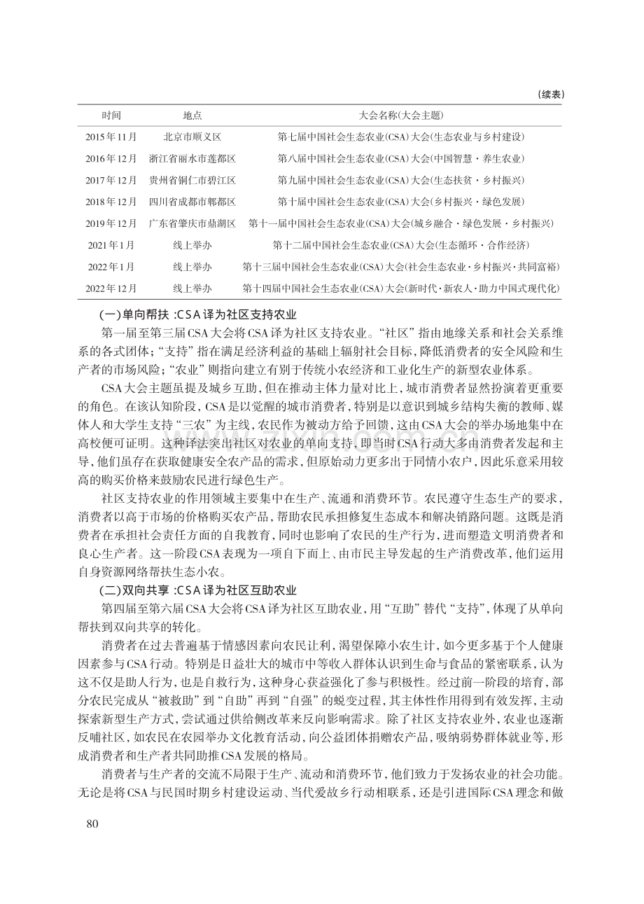 CSA在中国：认知变迁、实践样态与发展走向.pdf_第3页