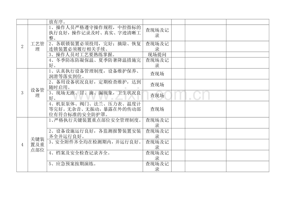 公司级安全检查表.docx_第2页