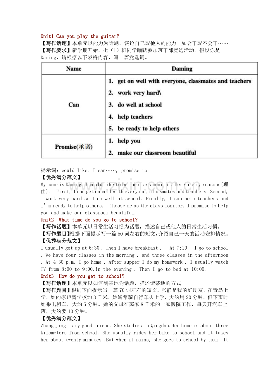 初中英语下册必考的作文.docx_第1页