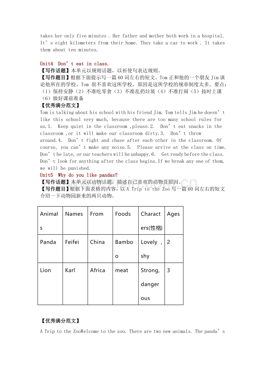 初中英语下册必考的作文.docx_第2页