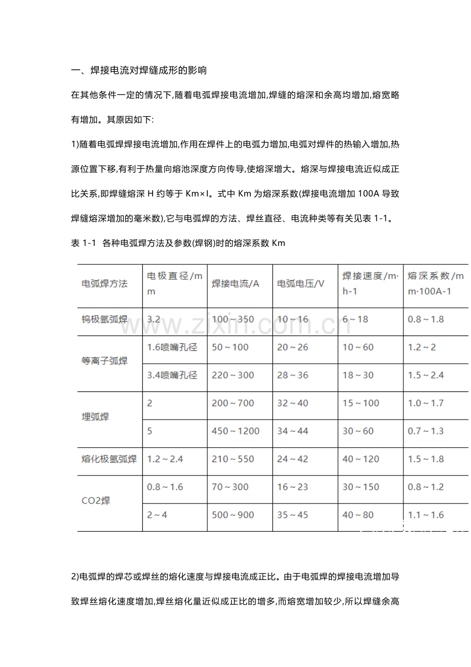 焊缝成形不好的原因.docx_第1页