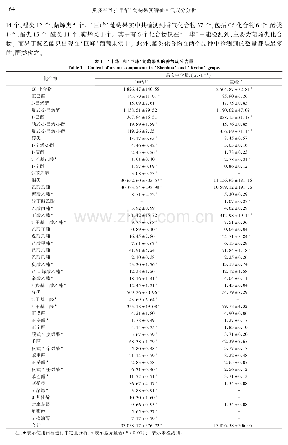‘申华’葡萄果实特征香气成分分析.pdf_第3页