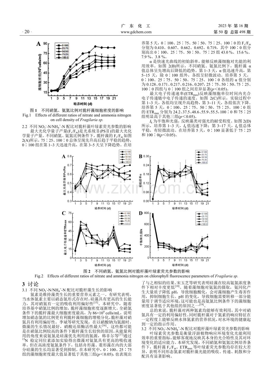不同NO3--N_NH4%2B-N配比对丹江口水库脆杆藻生长和叶绿素荧光的影响.pdf_第2页