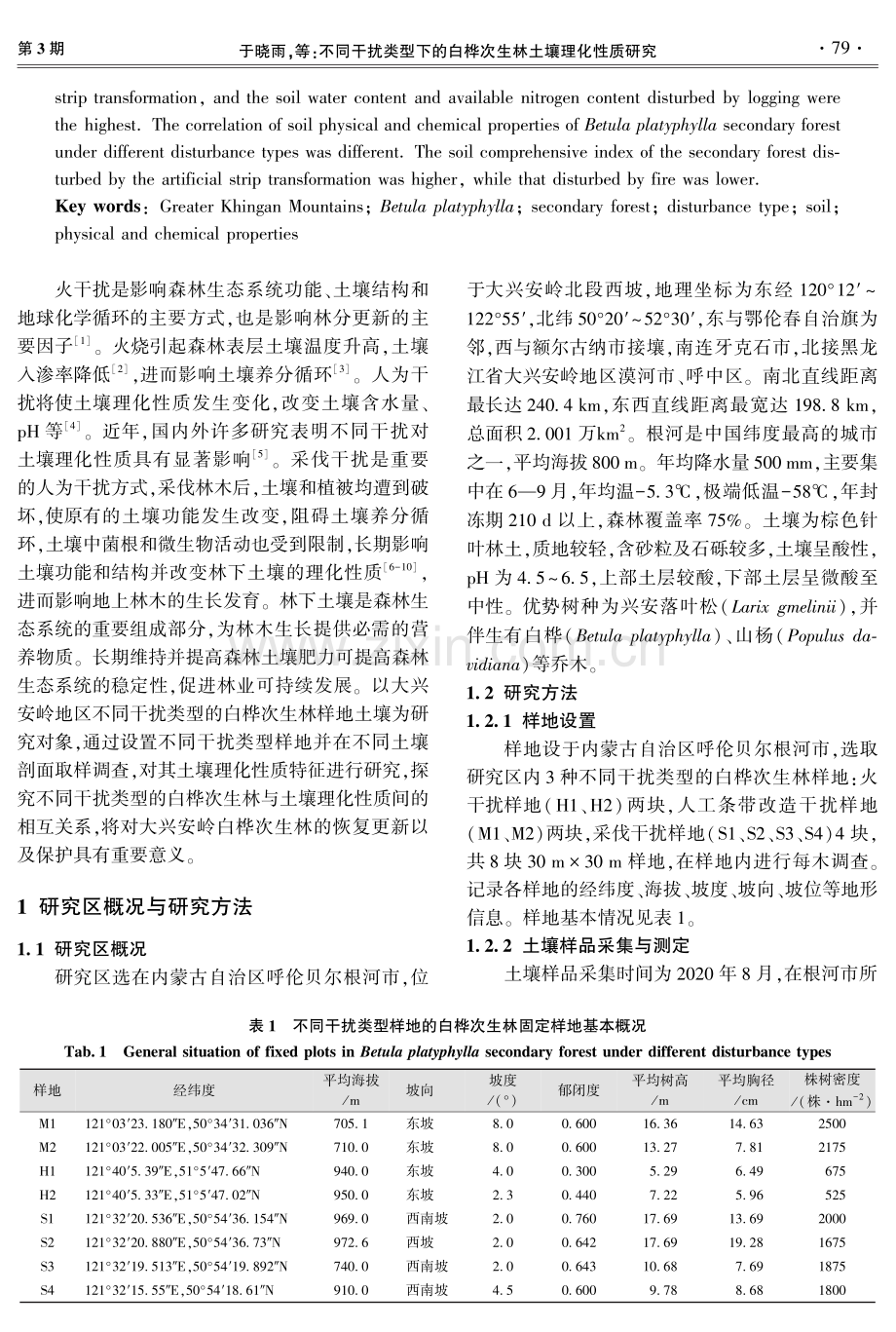 不同干扰类型下的白桦次生林土壤理化性质研究.pdf_第2页