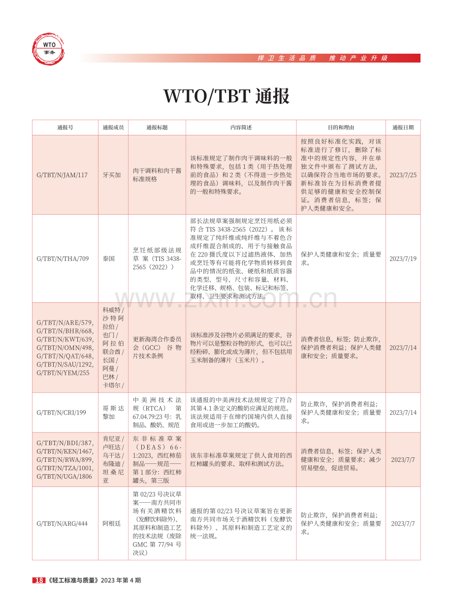 WTO_TBT通报.pdf_第1页