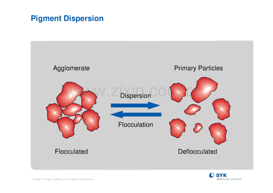 BYK公司基材润湿剂原理.pdf_第2页