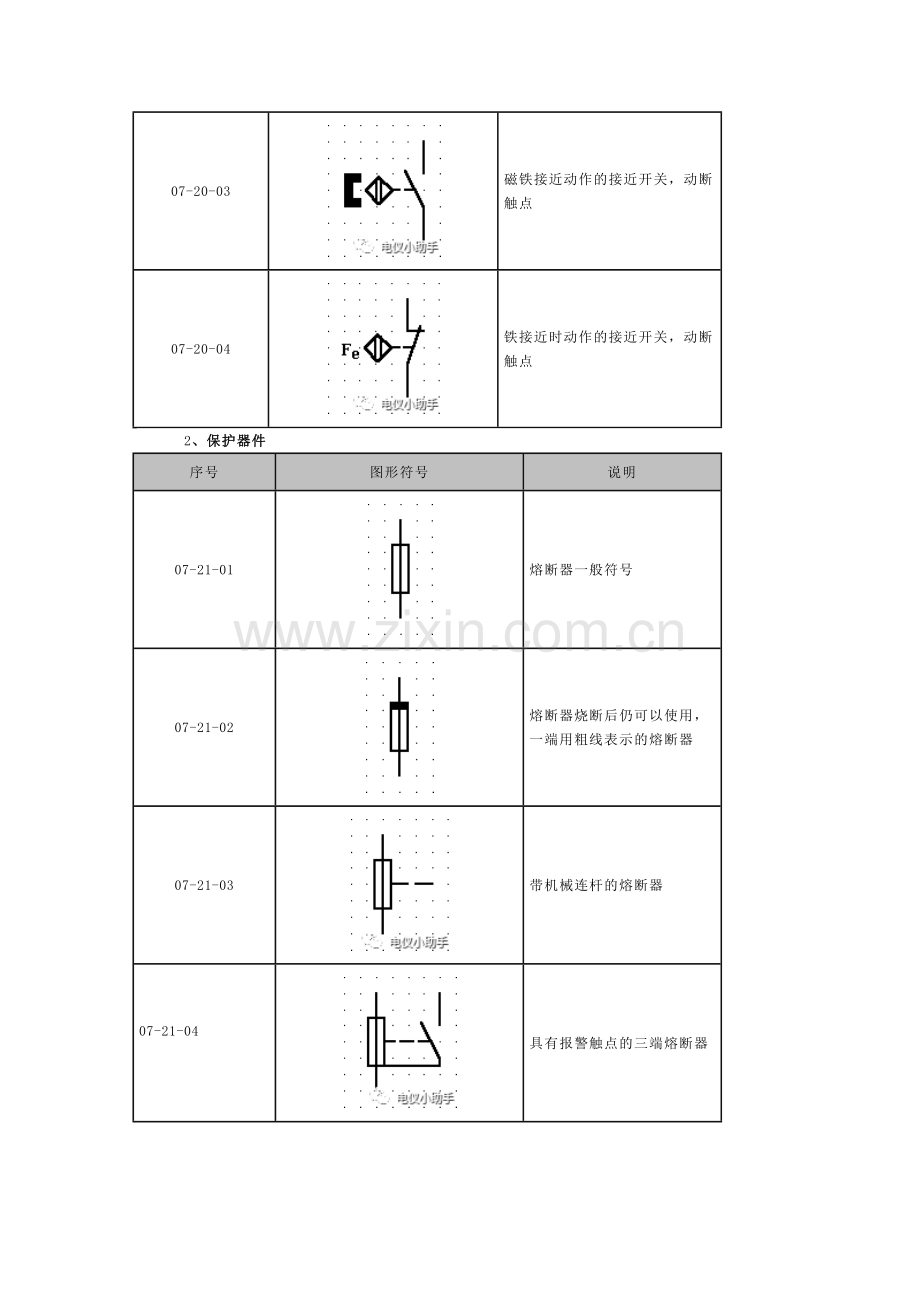 电气简图用图形符（开关、控制和保护装置）.docx_第2页