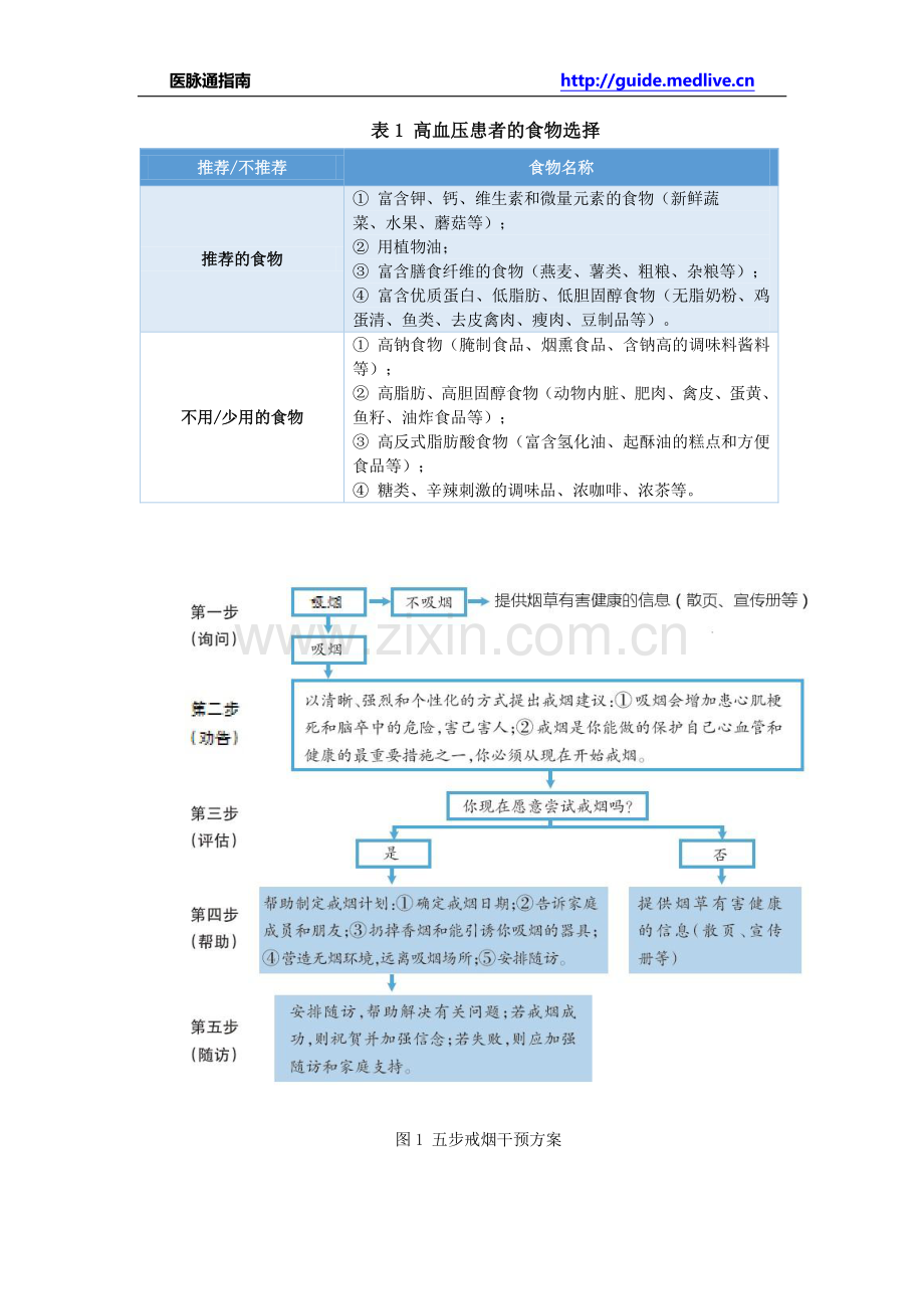 教育高血压患者应掌握的治疗知识.pdf_第2页