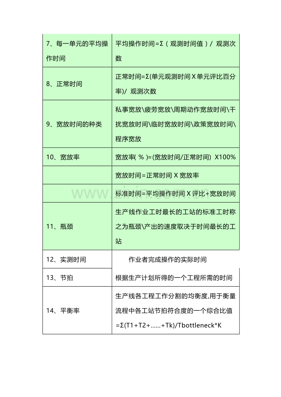 技能培训资料：91个IE术语.docx_第2页