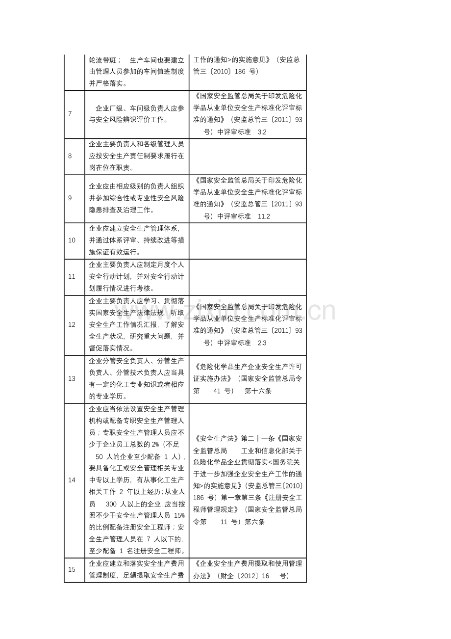 危险化学品企业安全风险隐患排查表.docx_第2页