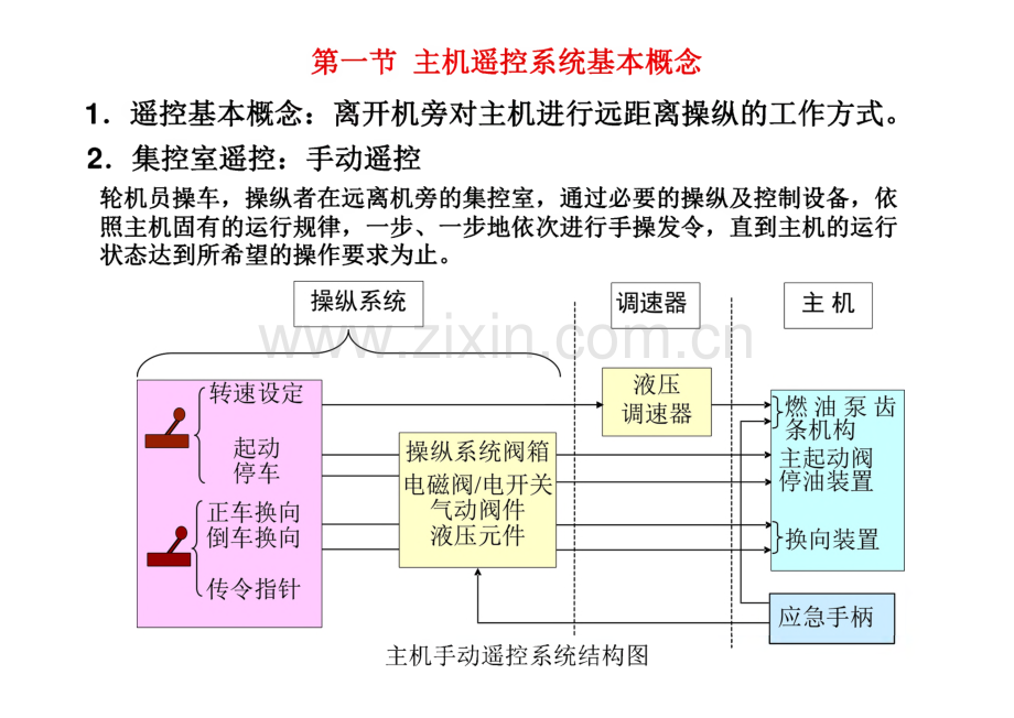 武汉理工大学轮机自动化第9章-船舶主机遥控系统.pdf_第2页