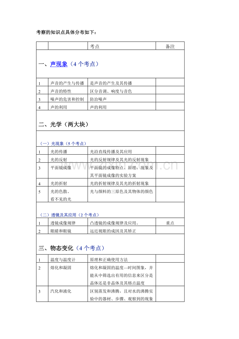 初中物理各章考点明细表.docx_第1页