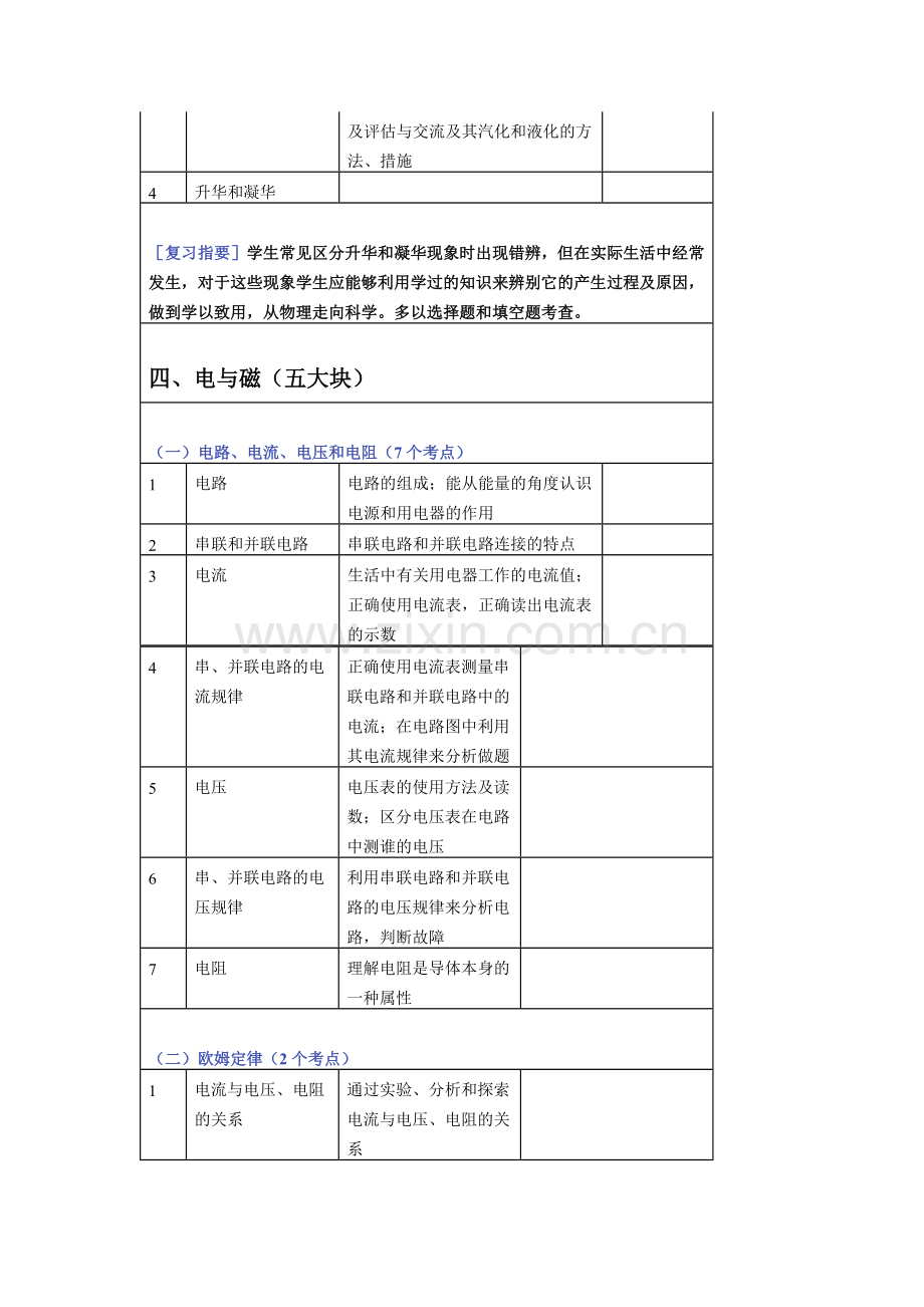 初中物理各章考点明细表.docx_第2页