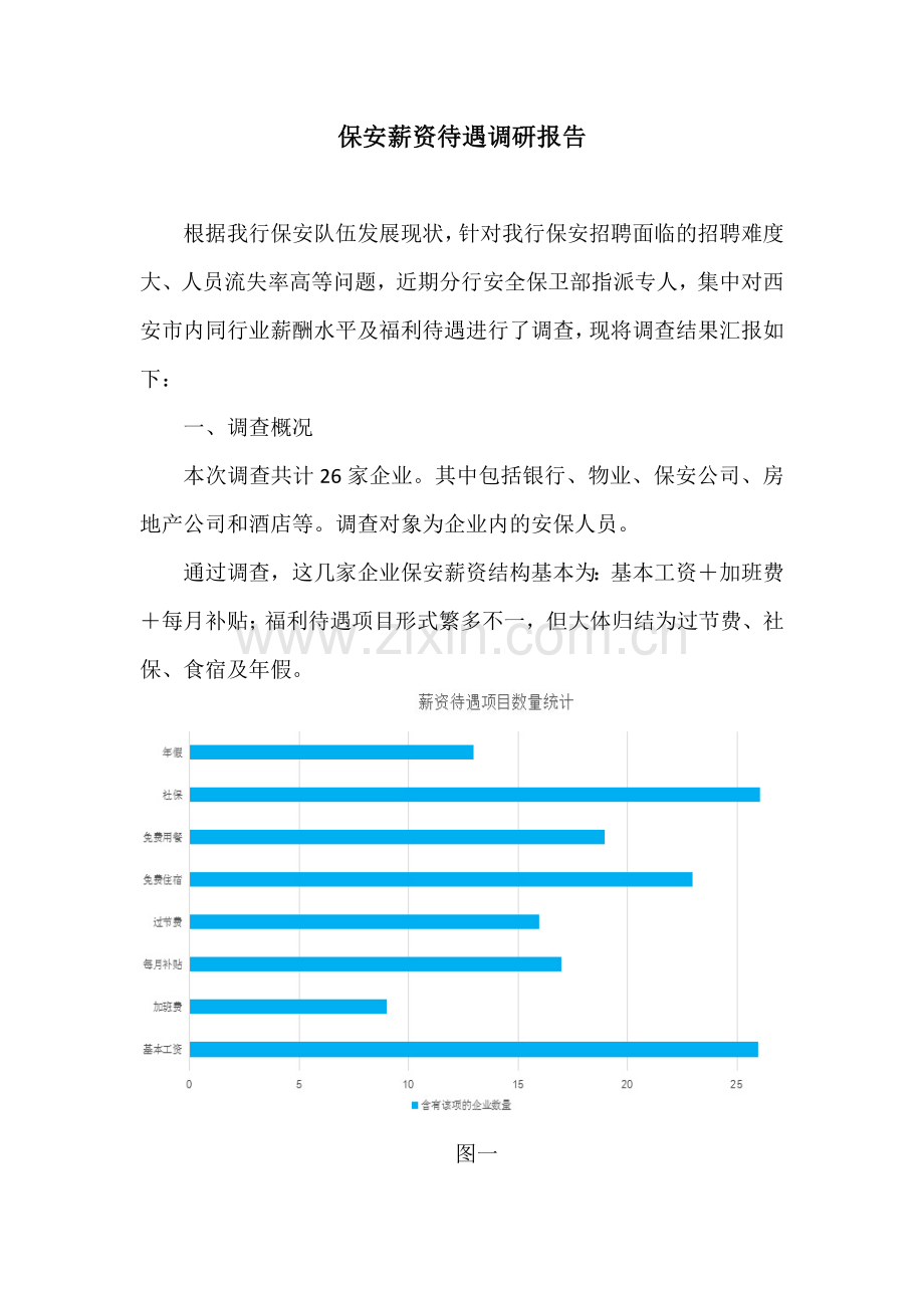 保安薪资待遇分析报告.docx_第1页