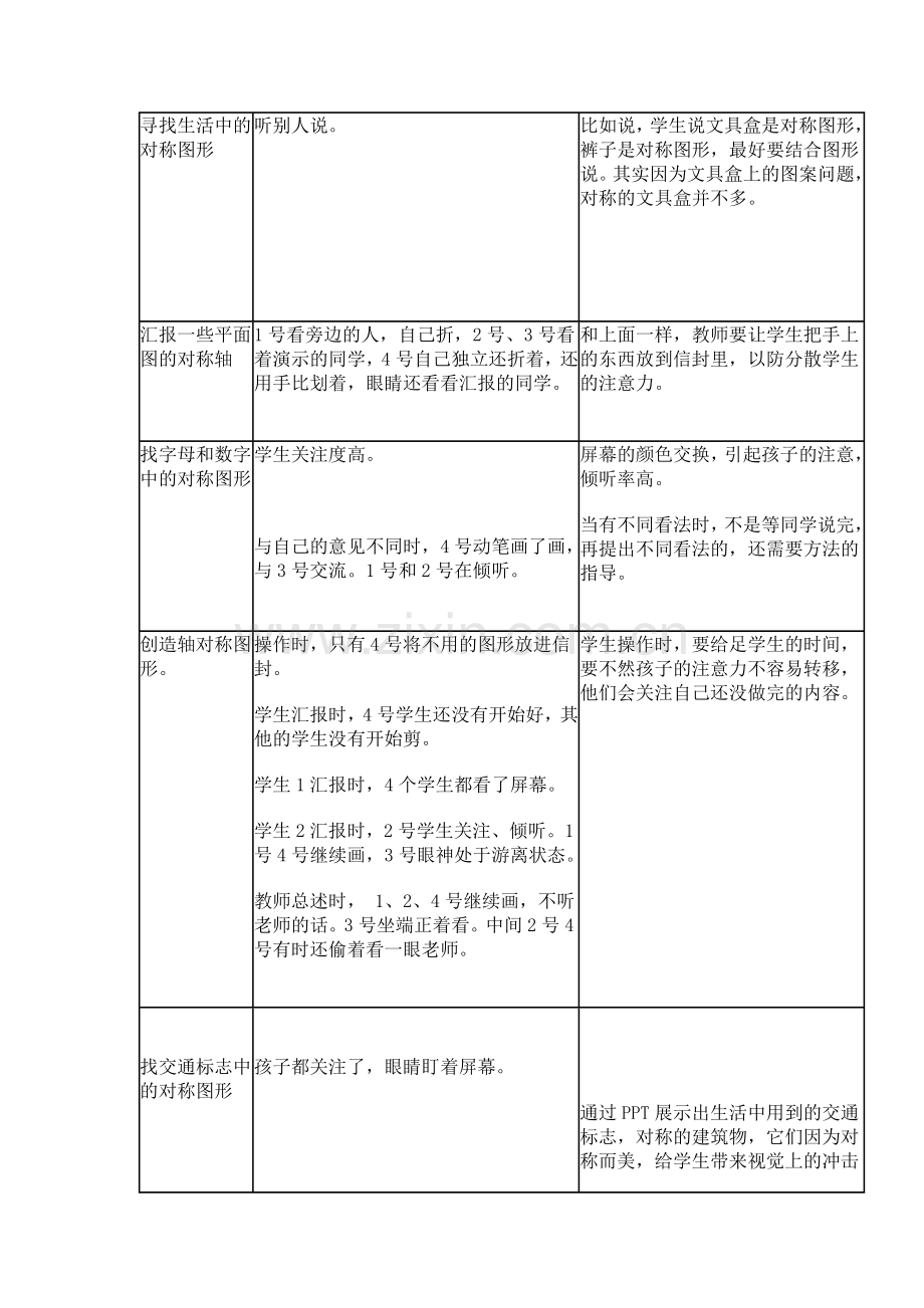 《轴对称图形》课堂观察报告.doc_第2页
