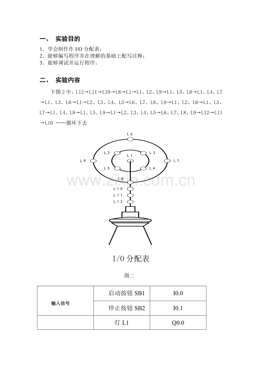 PLC天塔之光实验报告.doc_第2页