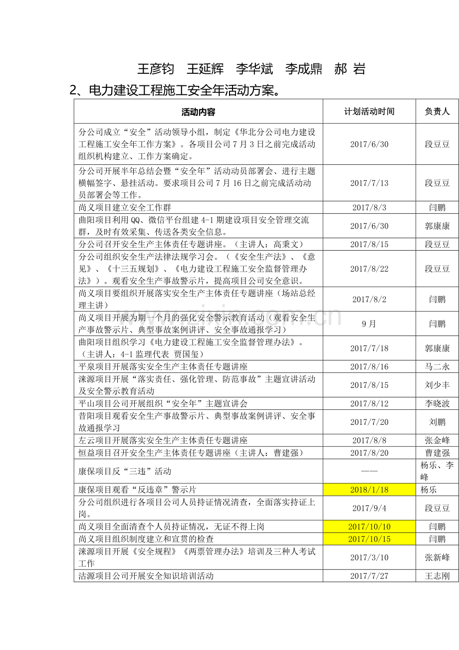 电力建设工程施工安全年总结报告(昔阳斯能风电场).docx_第2页