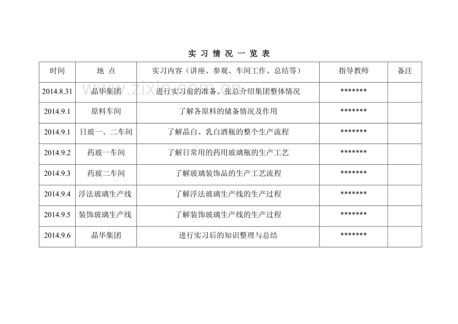 德州晶华药用玻璃有限公司实习报告.doc_第2页