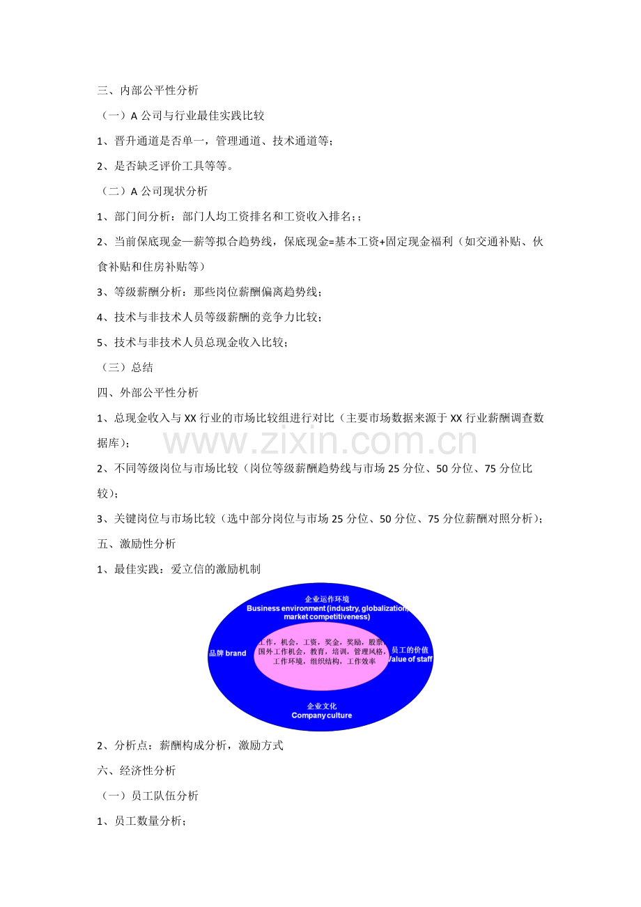 德翰薪酬诊断报告样本word.doc_第2页