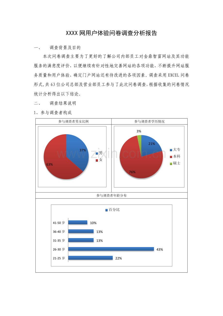 XXXX网用户体验问卷调查分析报告.docx_第1页