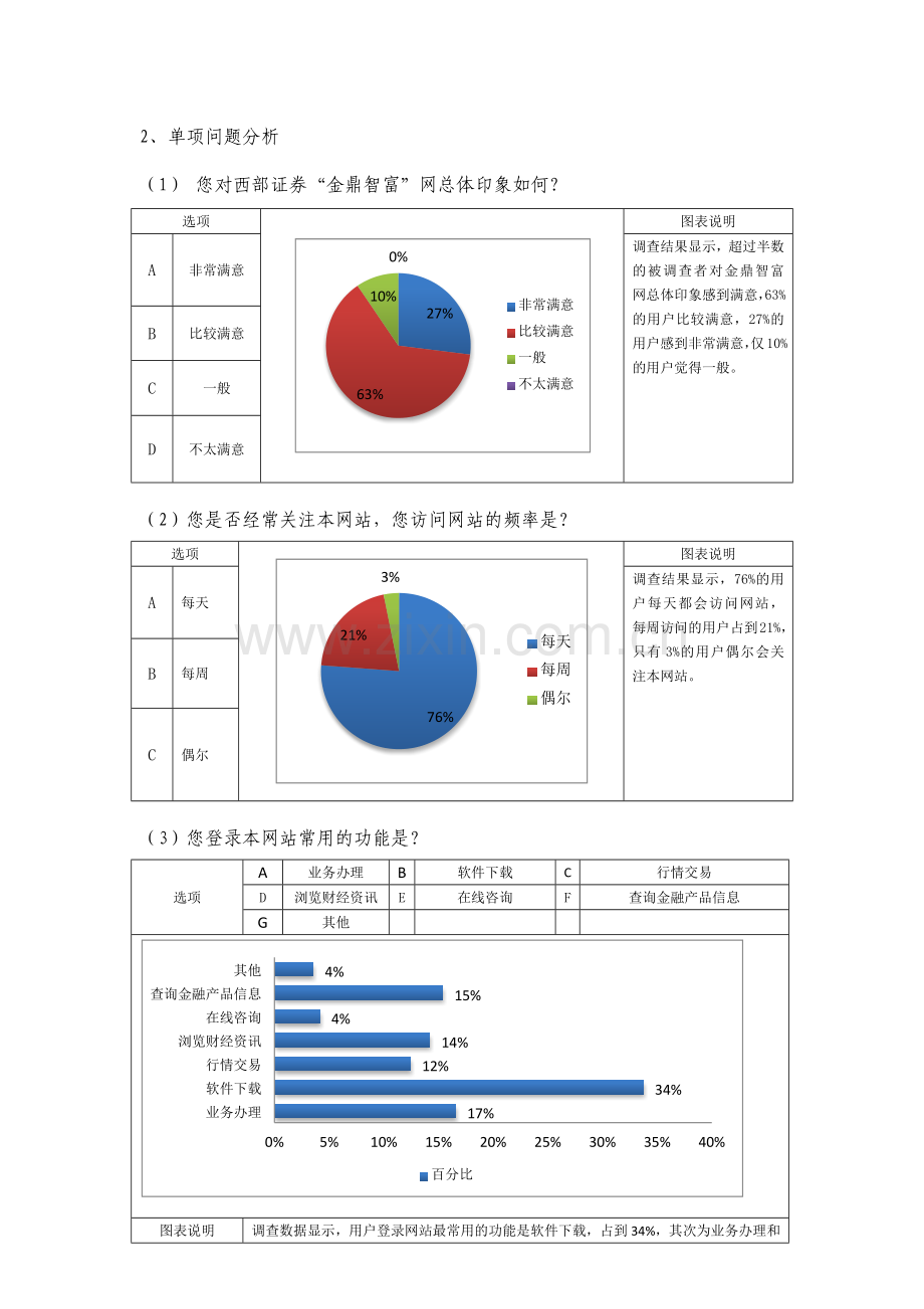 XXXX网用户体验问卷调查分析报告.docx_第2页