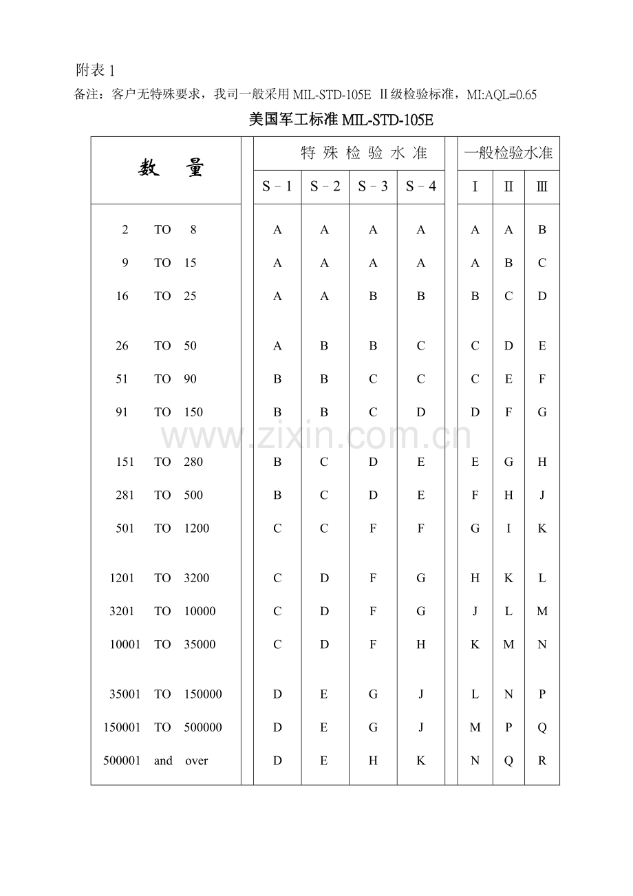出货检验作业指导书(五金弹簧).doc_第2页