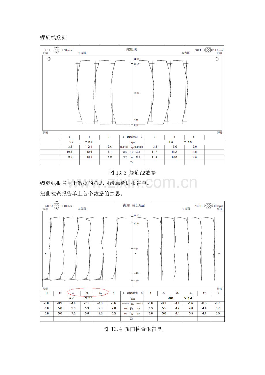 齿轮检测报告单说明.doc_第2页
