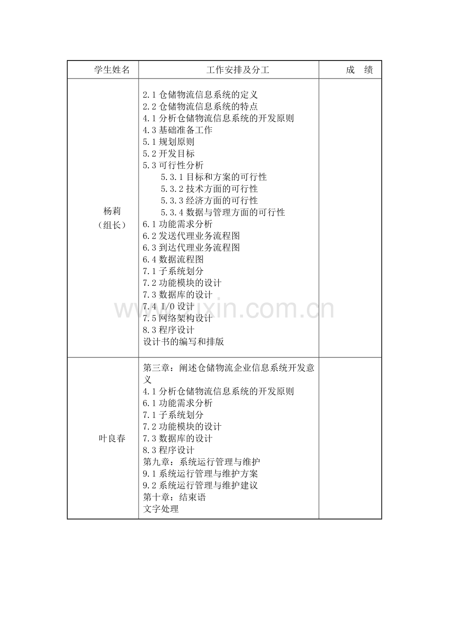 仓储信息管理课程设计.doc_第2页