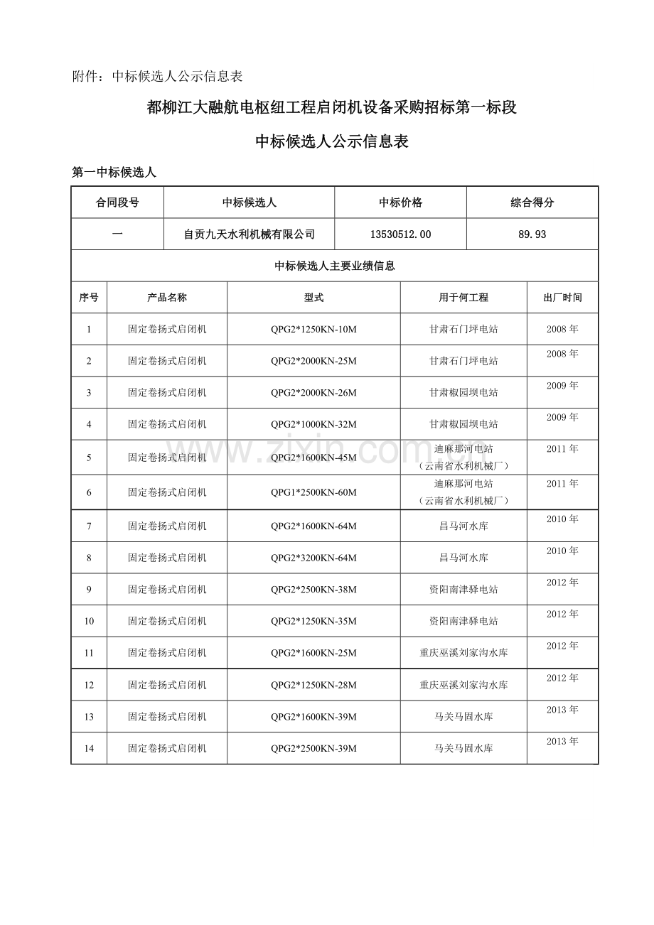 都柳江大融航电枢纽工程启闭机设备采购招标第一标段-中标候选人.doc_第1页