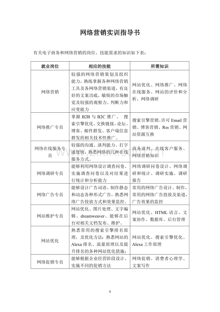 《网络营销与策划》指导书.doc_第1页